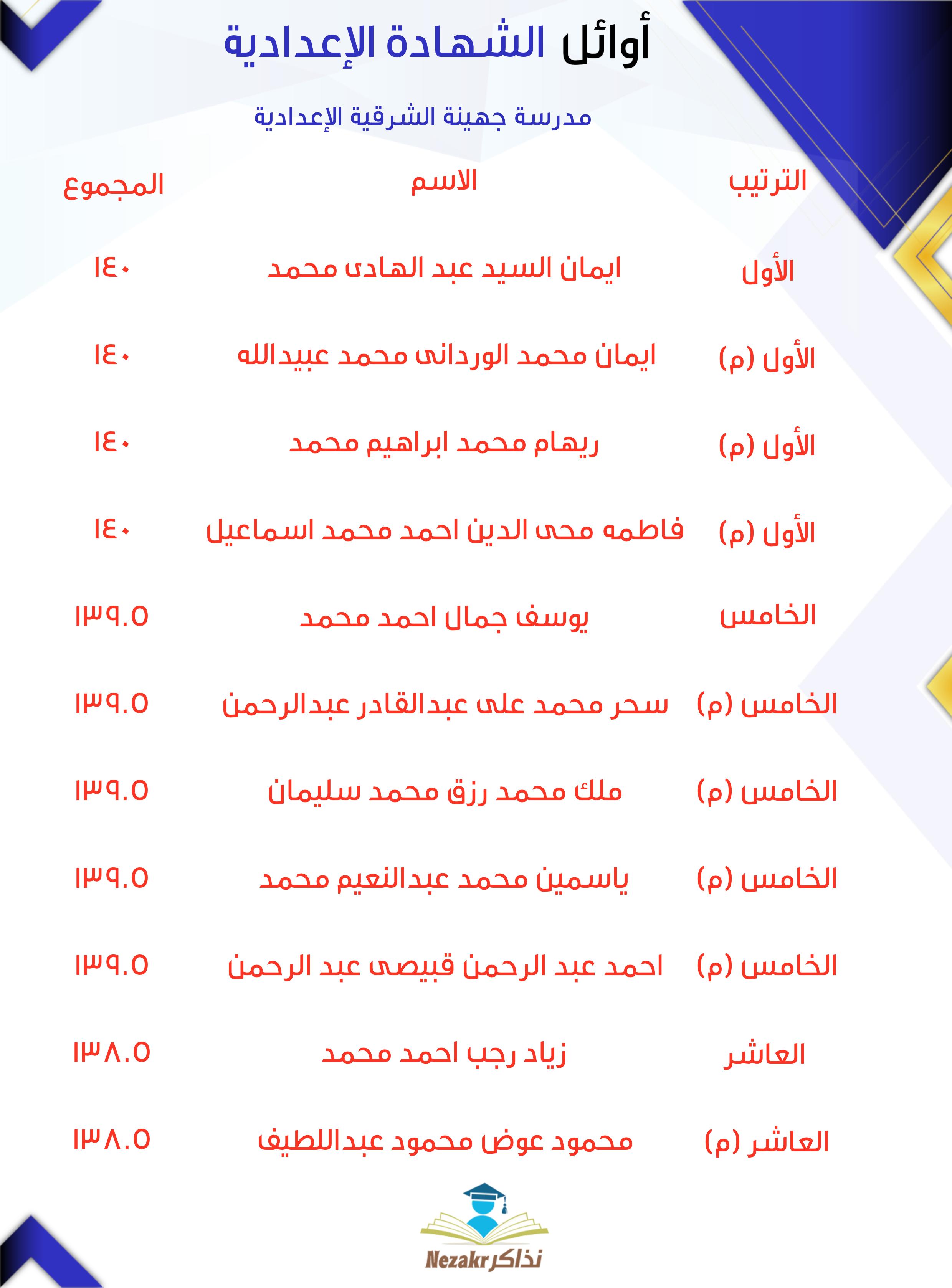 قائمة الأوائل  